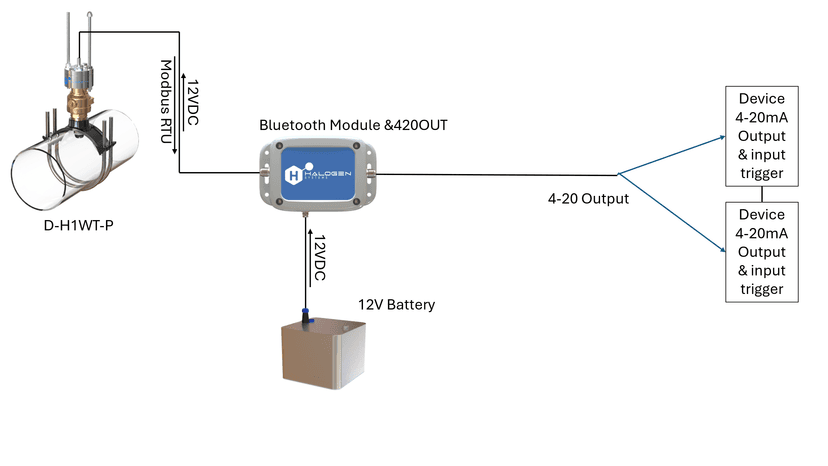 4-20 mA SmartBox Interface